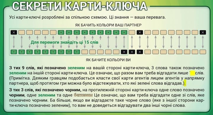 Кодові імена. Дует (Codenames: Duet)